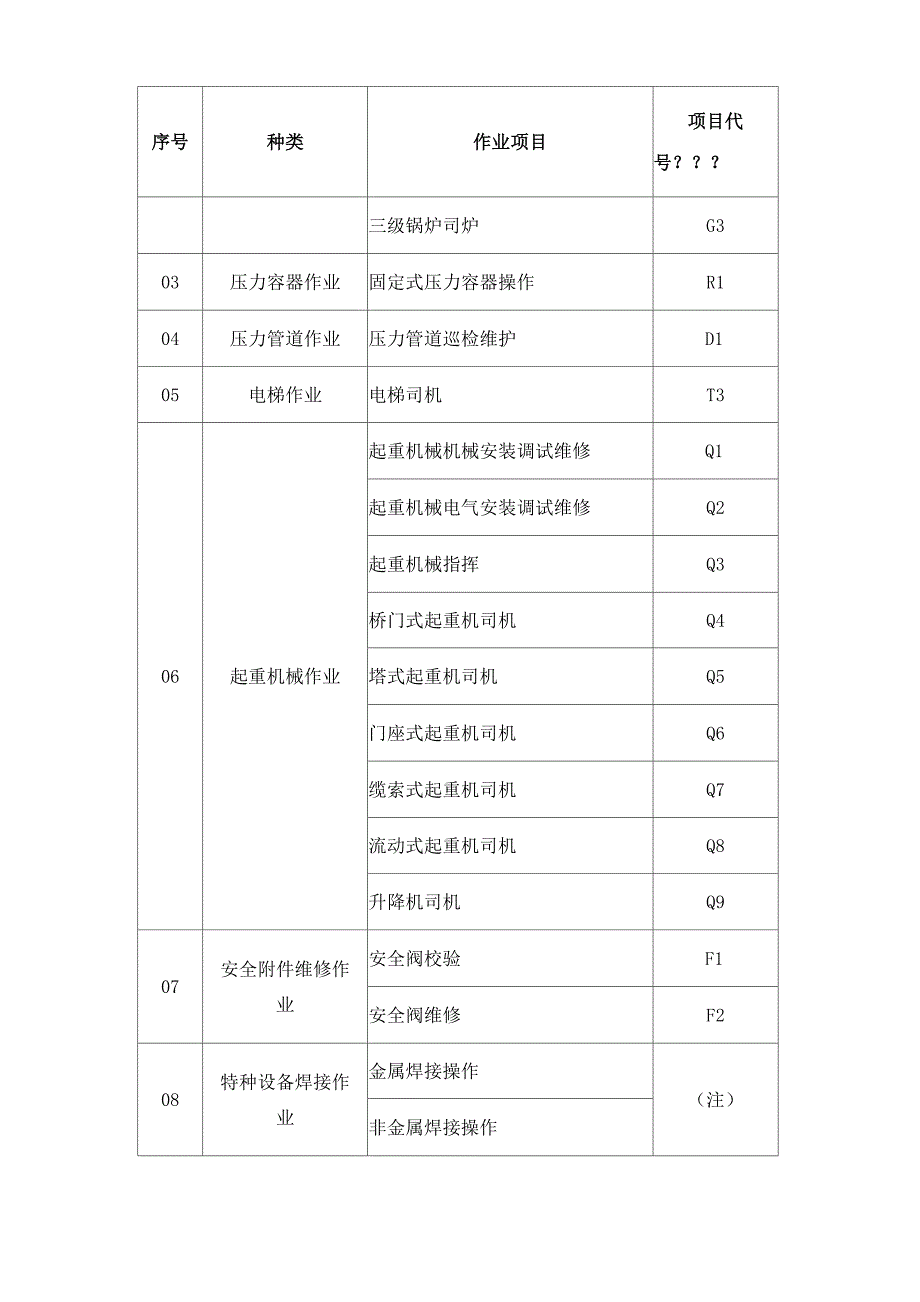 特种设备安全管理制度_第2页