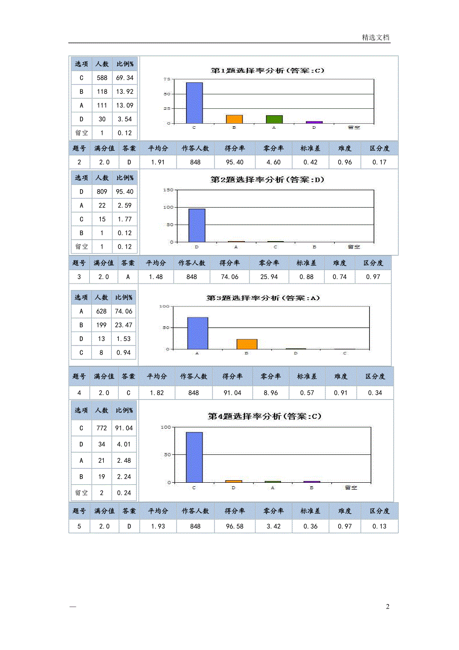 高一政治第一次月考成绩分析报告_第2页