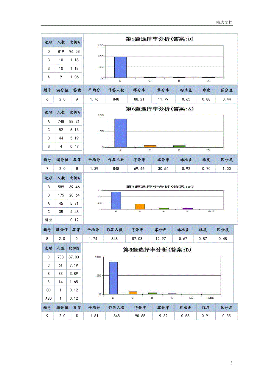 高一政治第一次月考成绩分析报告_第3页