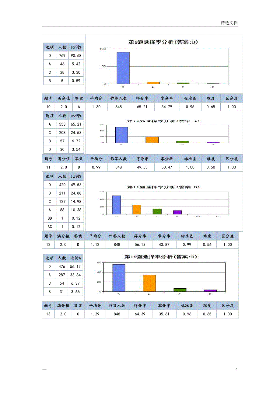 高一政治第一次月考成绩分析报告_第4页