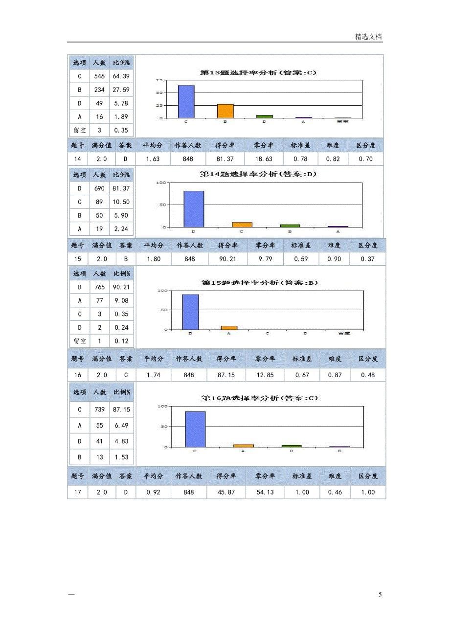 高一政治第一次月考成绩分析报告_第5页