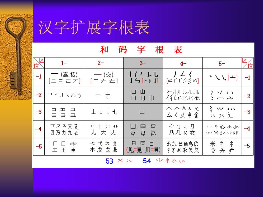 汉字字根扩展训练技巧_第3页