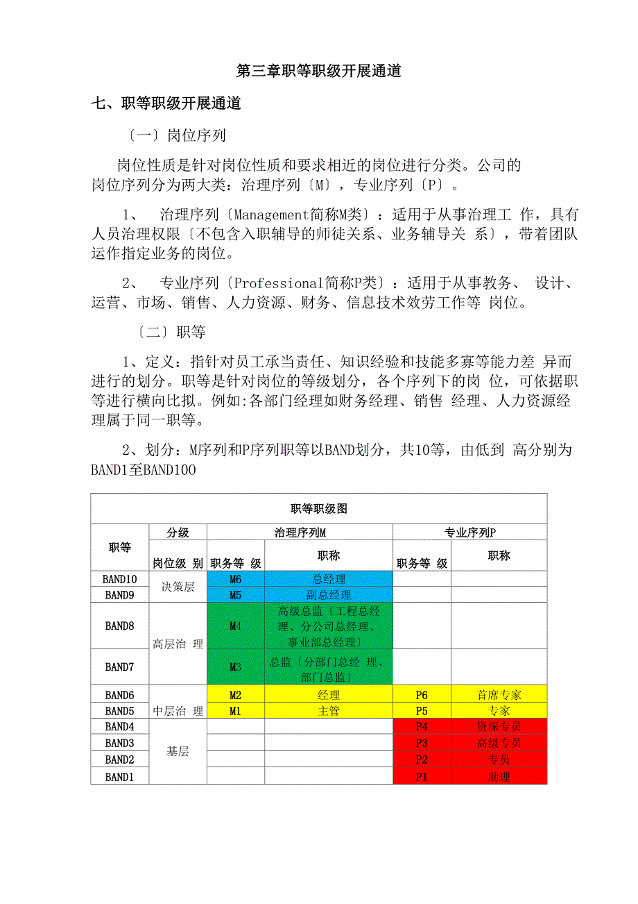 晋升管理制度_第3页