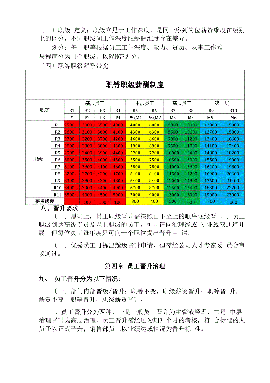 晋升管理制度_第4页