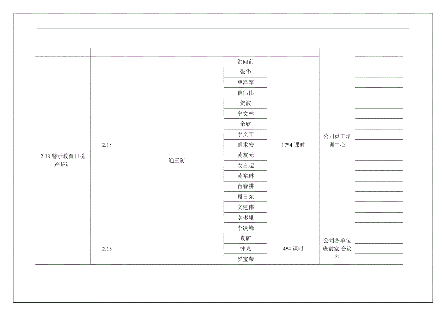 培训部培训执行情况表_第3页