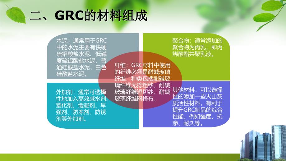 5行业汇编GRC.ppt_第4页