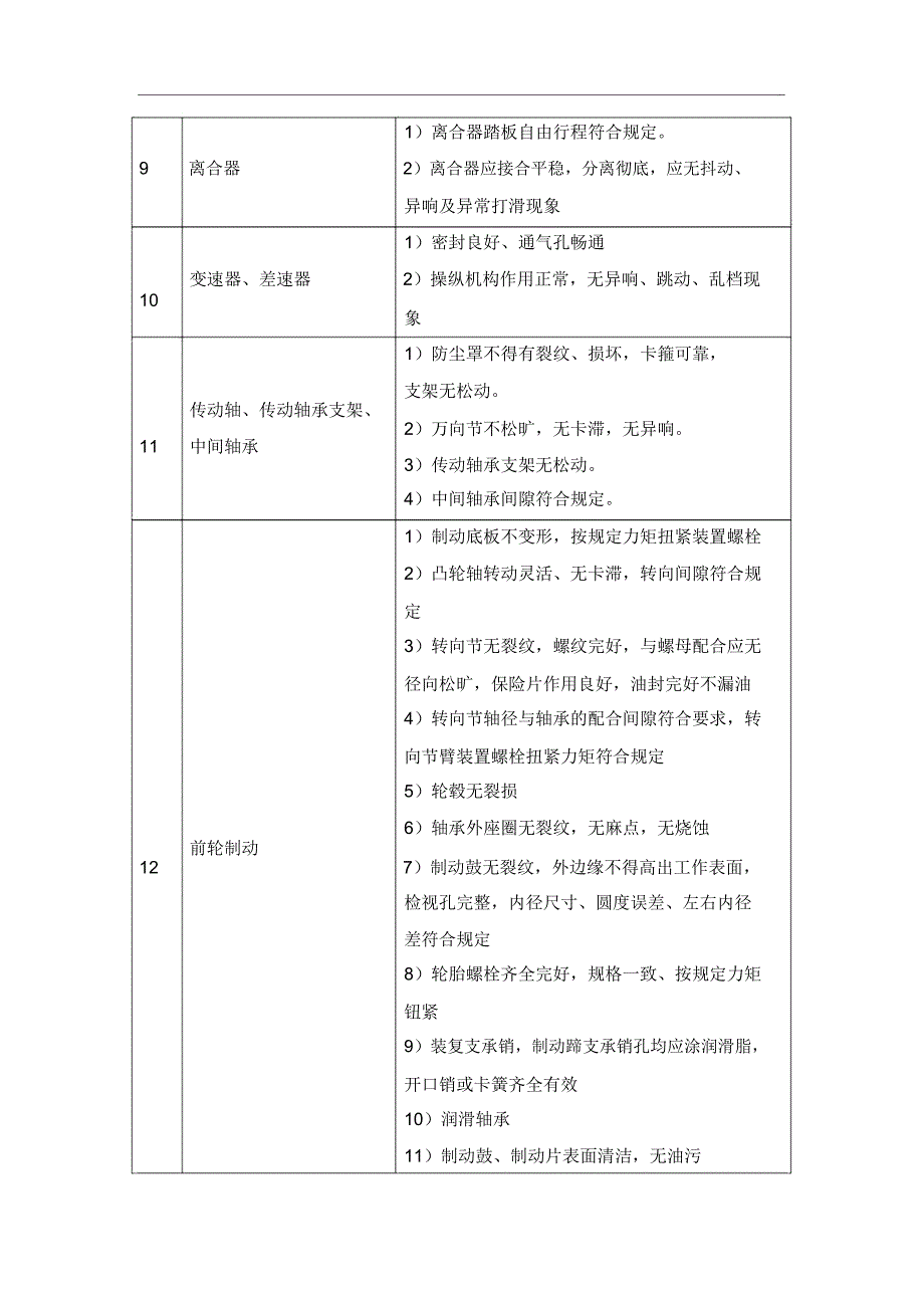 维修入围项目需求_第3页