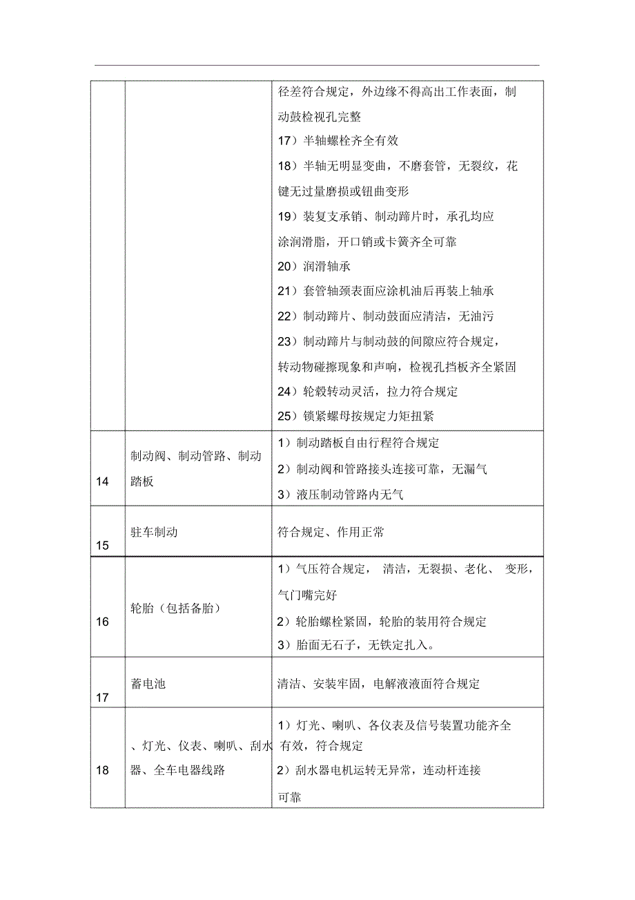 维修入围项目需求_第5页