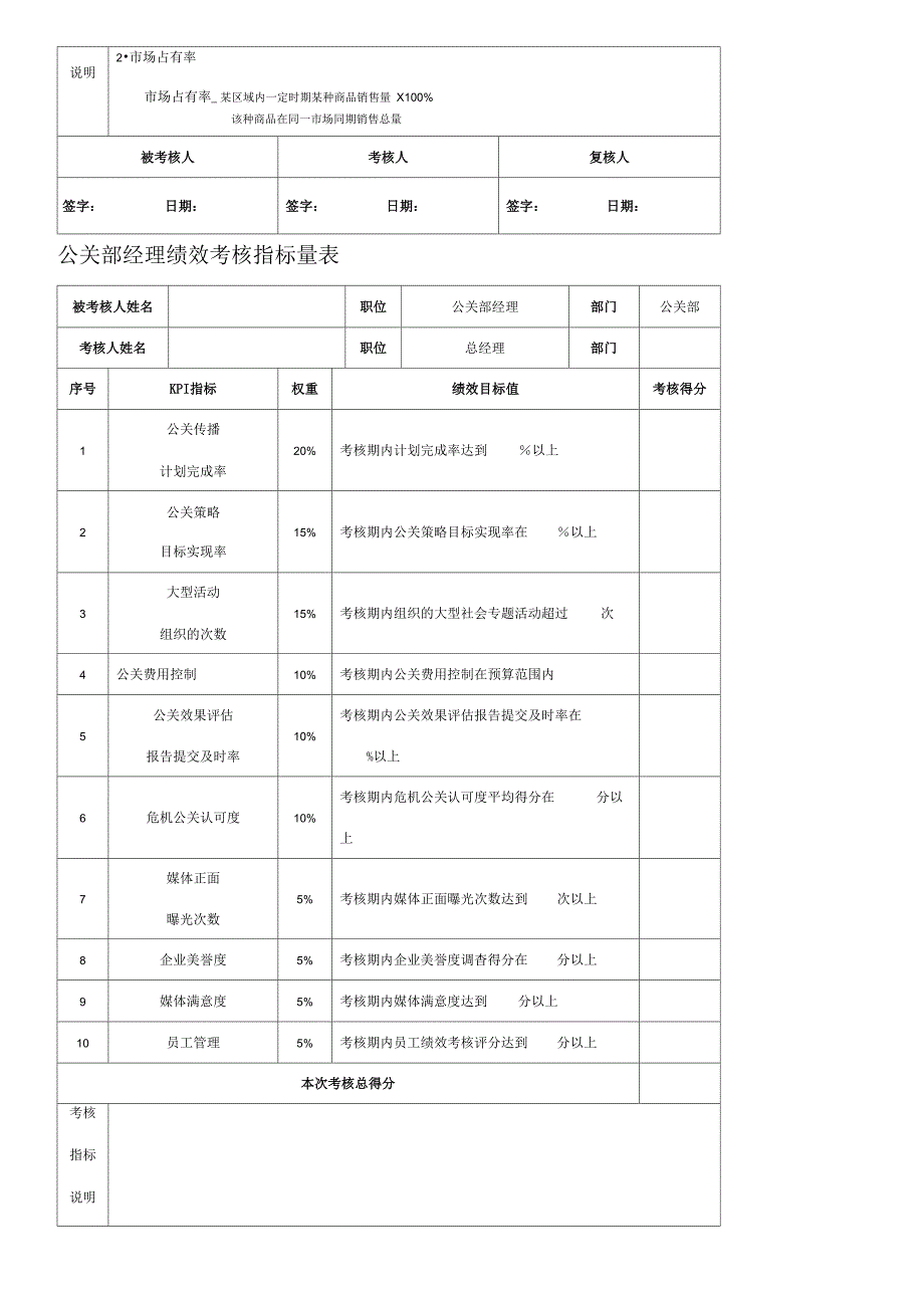 创意广告人员绩效考核_第3页