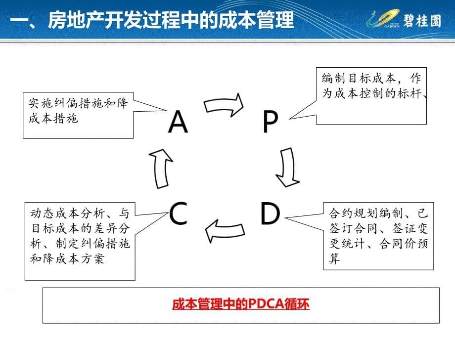 目标成本、动态成本培训教材课件_第5页