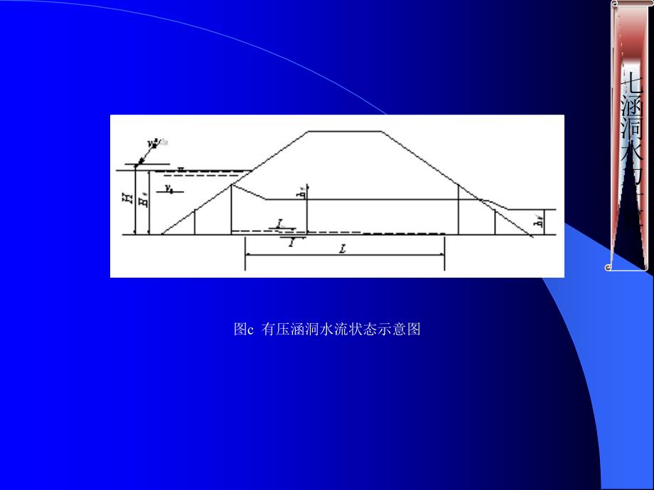 涵洞设计细则(7)_第4页