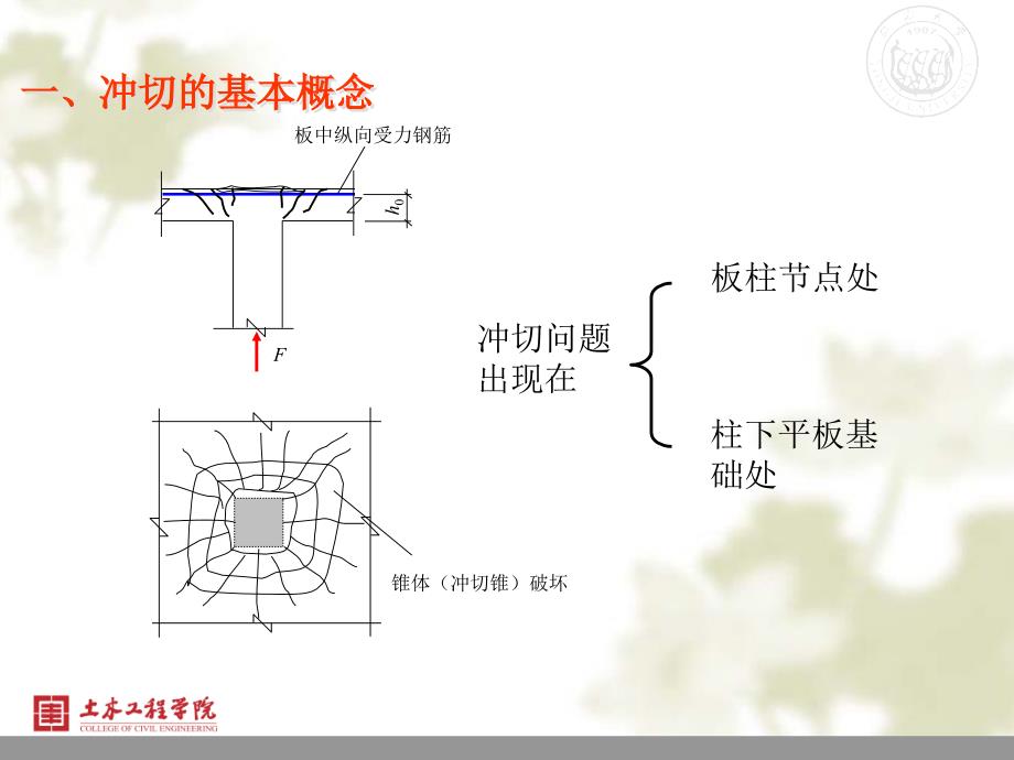 构件的冲切及局部受压性能与计算课件_第2页