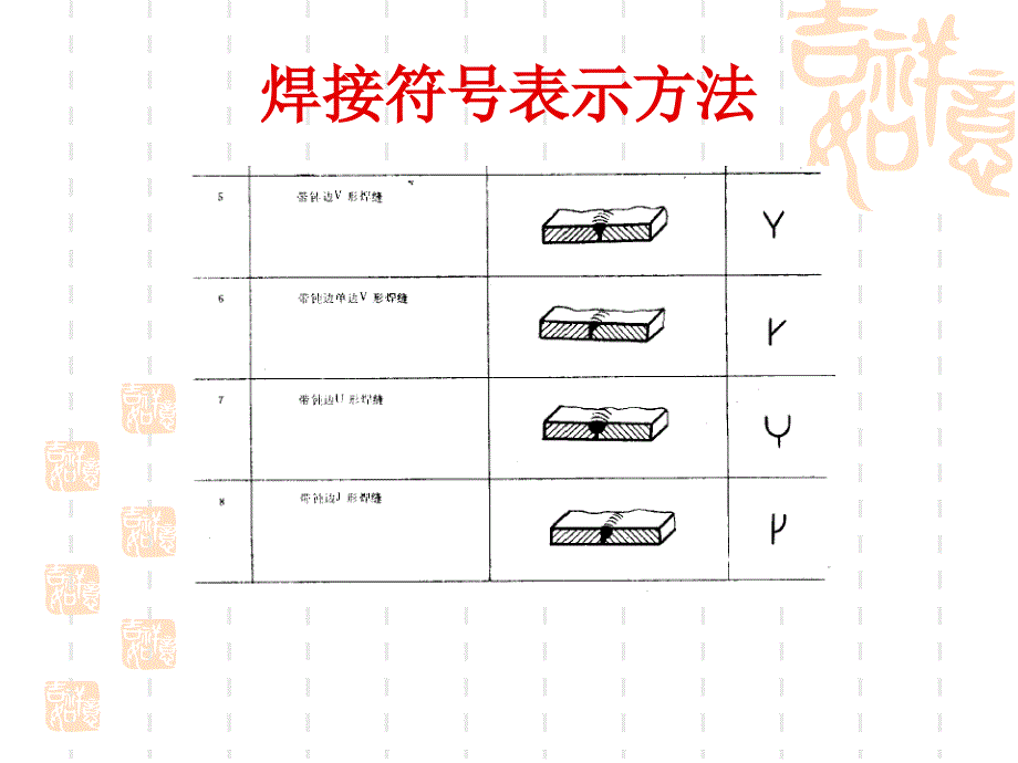 焊接符号表示方法_第3页