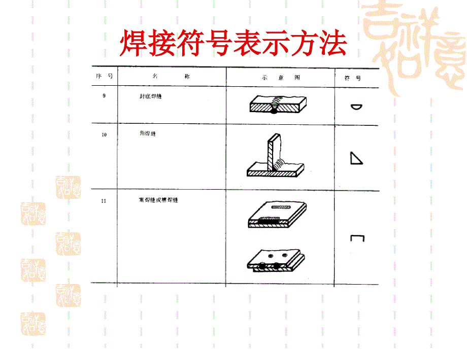 焊接符号表示方法_第4页