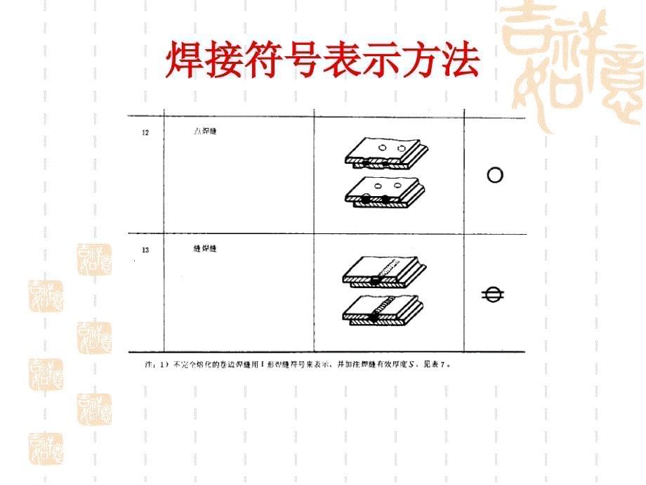 焊接符号表示方法_第5页