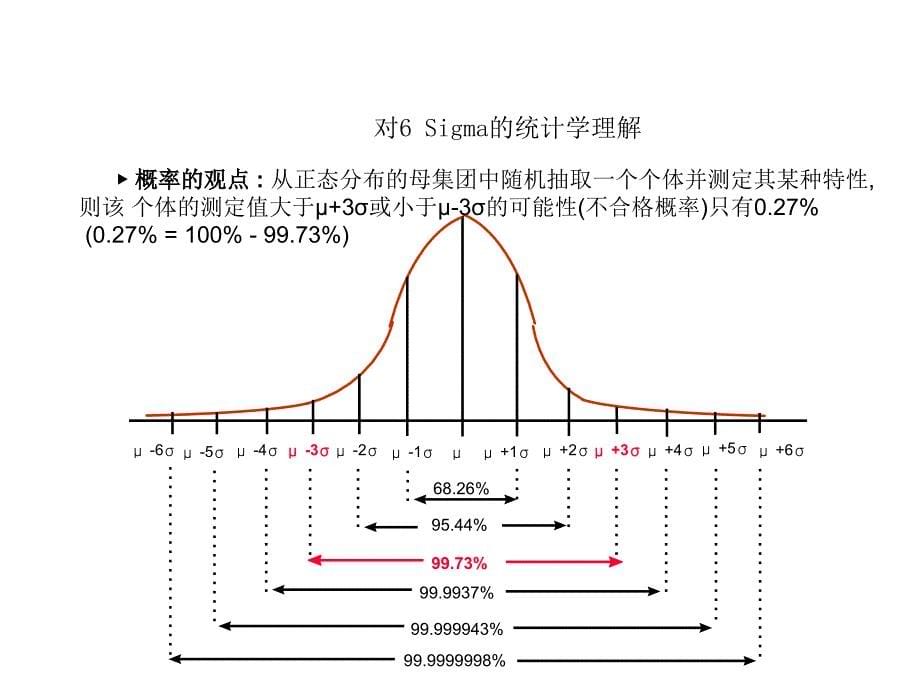 6 sigma roadmap_第5页