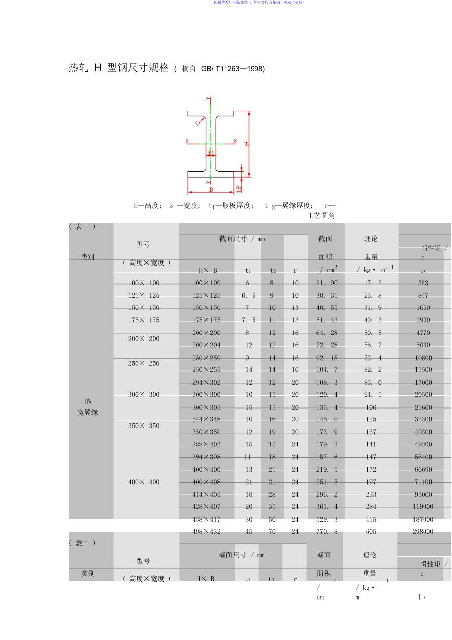 H型钢最新尺寸规格表大全Word版_第1页