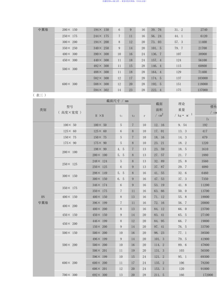 H型钢最新尺寸规格表大全Word版_第3页