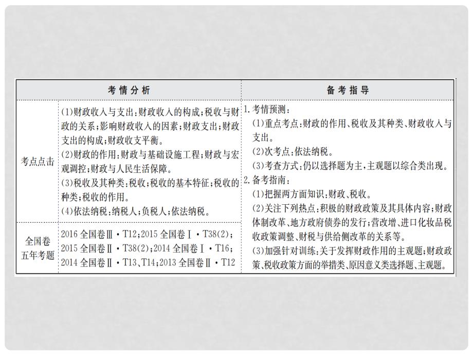 高考政治一轮复习 1.3.8财政与税收课件 新人教版必修1_第2页