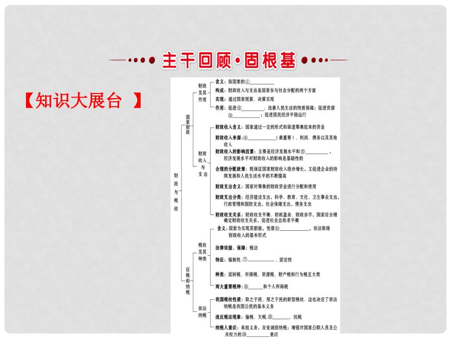 高考政治一轮复习 1.3.8财政与税收课件 新人教版必修1_第3页