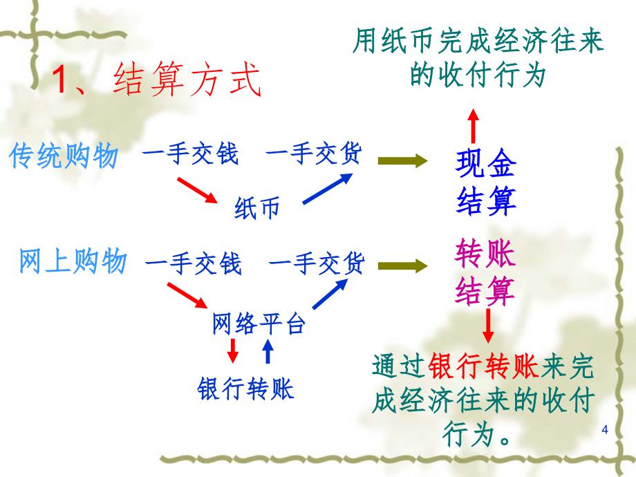 信用卡支票外汇上PPT课件_第4页