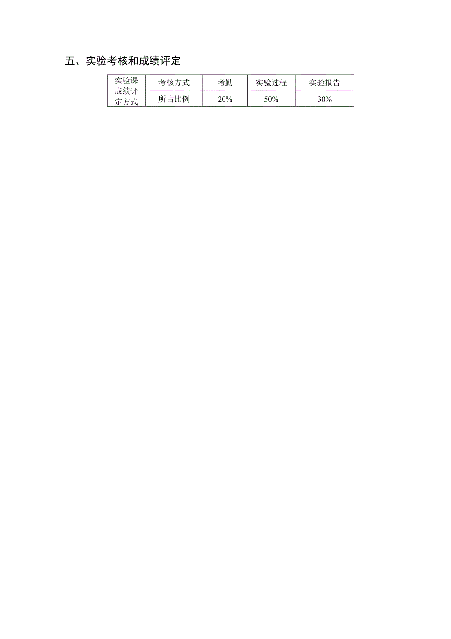 《水质工程学Ⅰ》课程实验教学大纲_第4页