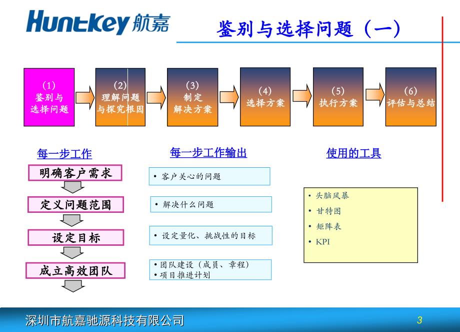 HK28022GP机壳损耗控制项目总结汇报精诚改善A小组08.1.16_第3页