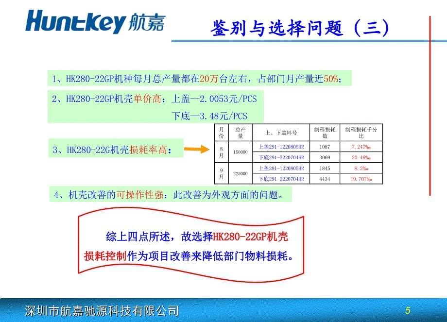 HK28022GP机壳损耗控制项目总结汇报精诚改善A小组08.1.16_第5页