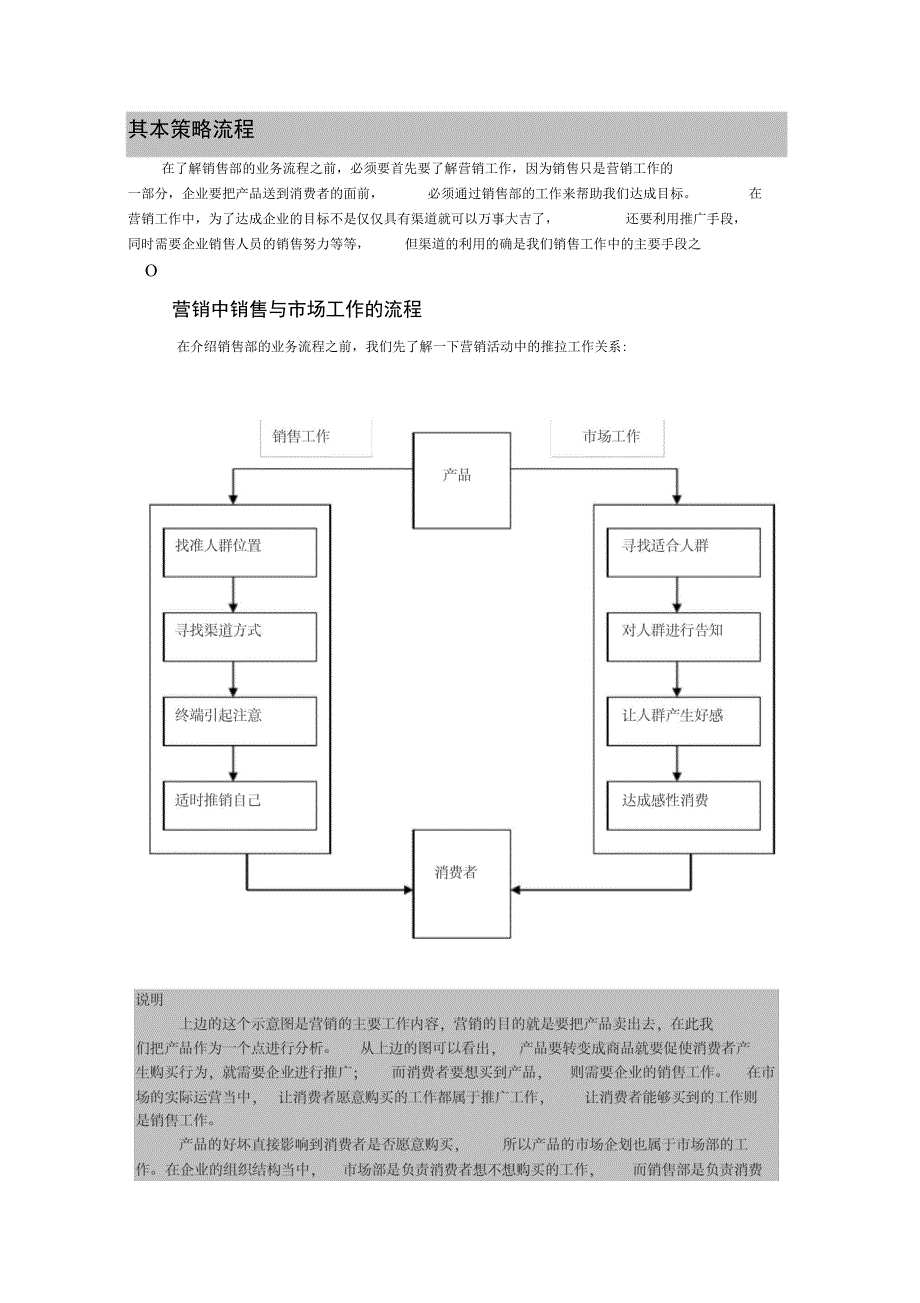 销售部业务及管理流程_第2页