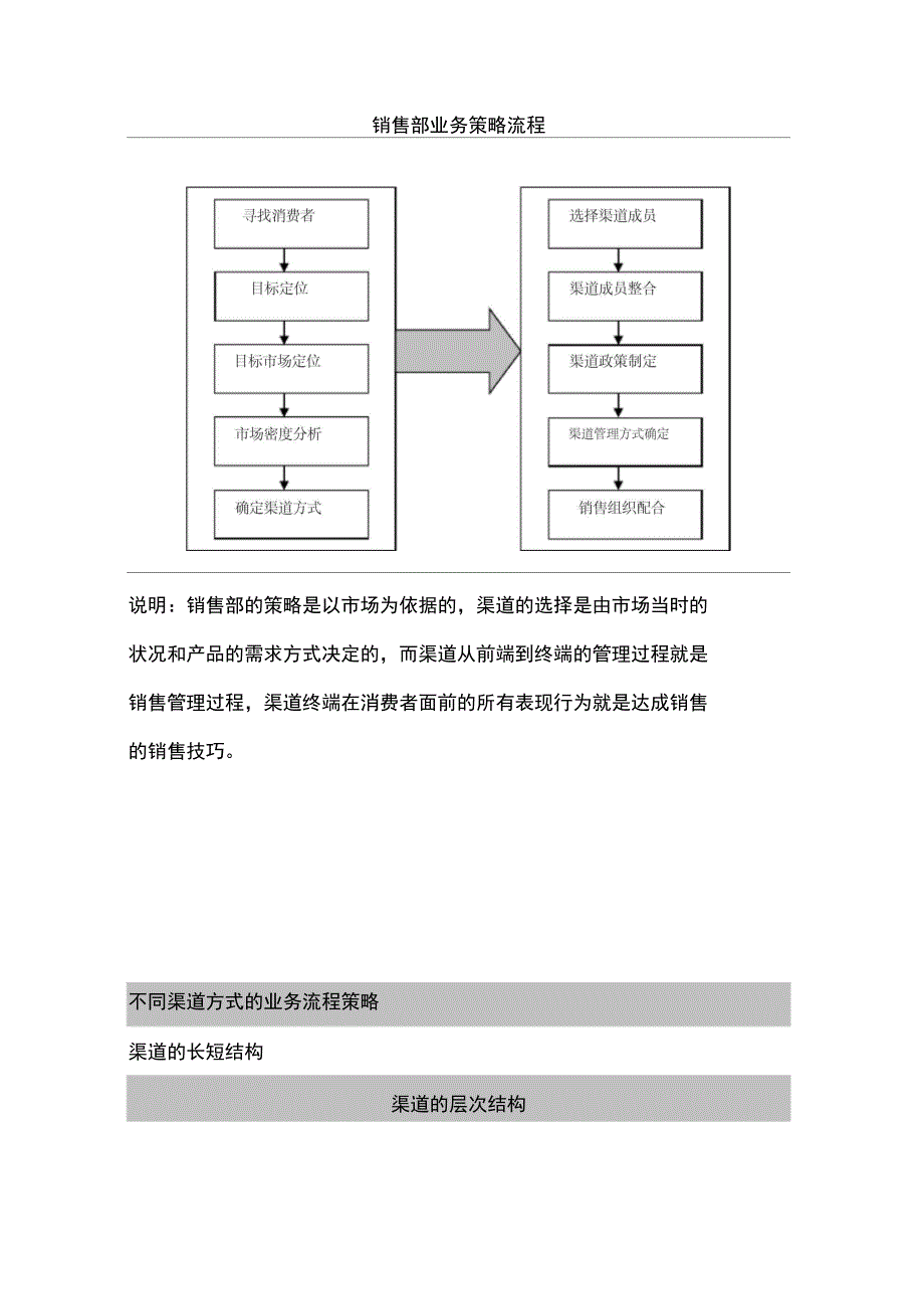 销售部业务及管理流程_第4页