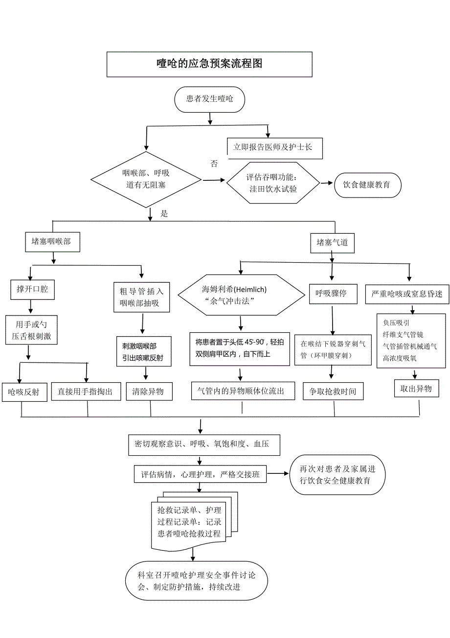 患者发生呛咳应急预案_第2页