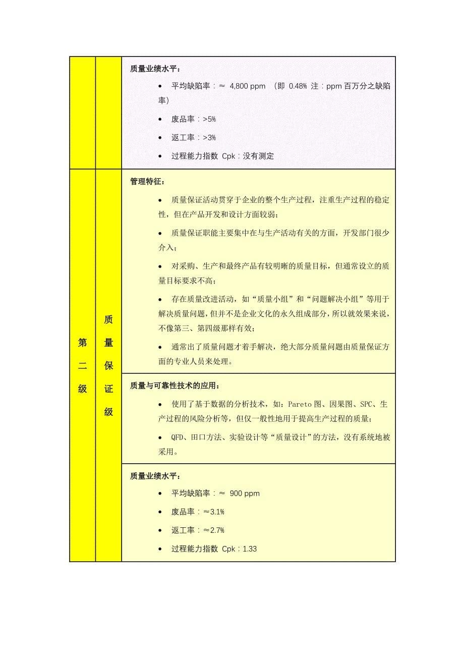 【管理精品】6σ—企业管理的重要方法_第5页