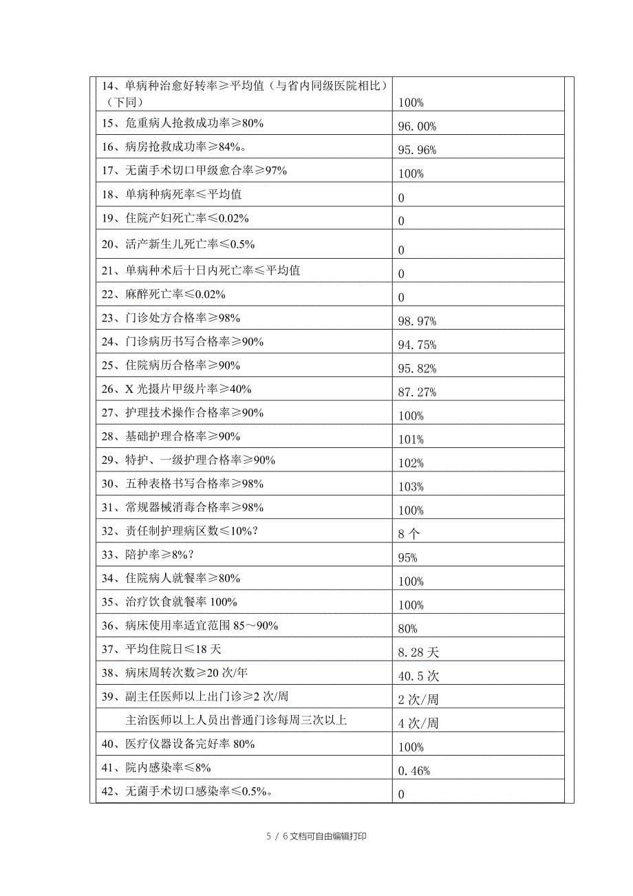 医务科工作总结[3]_第5页