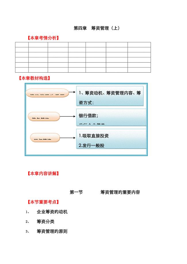 第四章--筹资管理