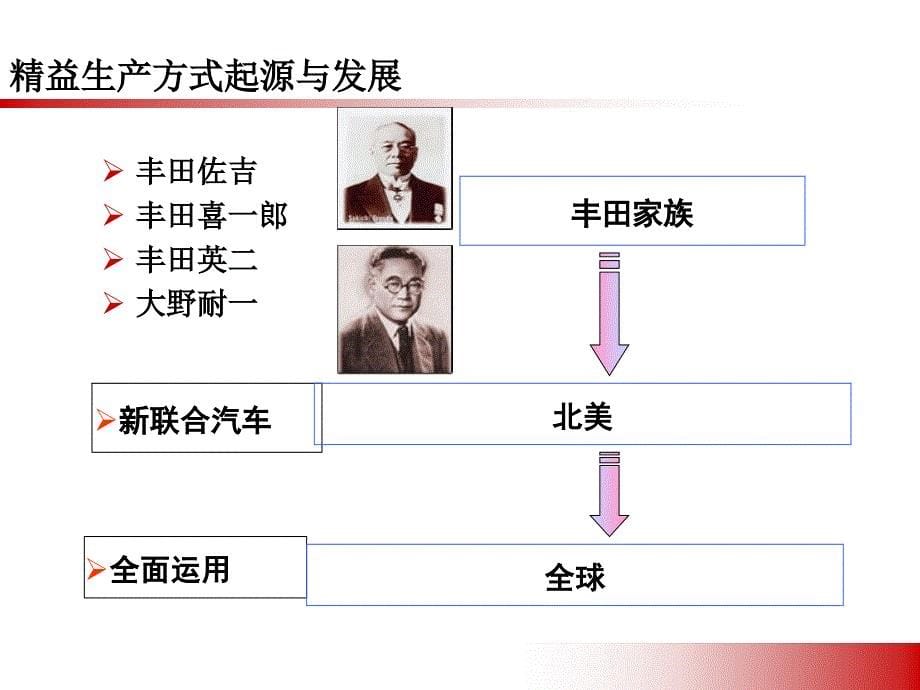 IE工业工程生产效率提升和改善培训_第5页