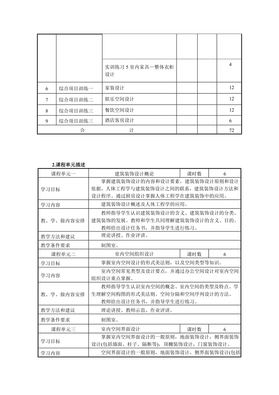 《建筑装饰设计》课程标准_第3页