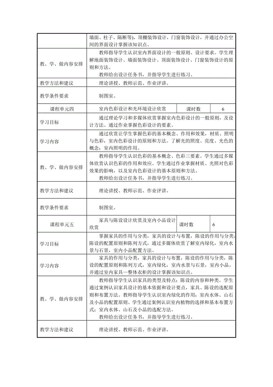 《建筑装饰设计》课程标准_第4页