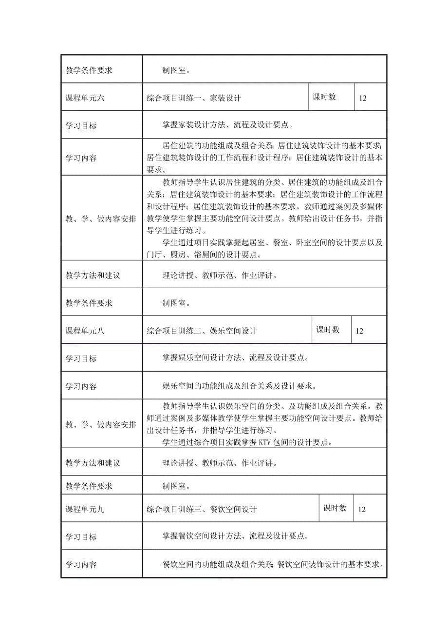 《建筑装饰设计》课程标准_第5页