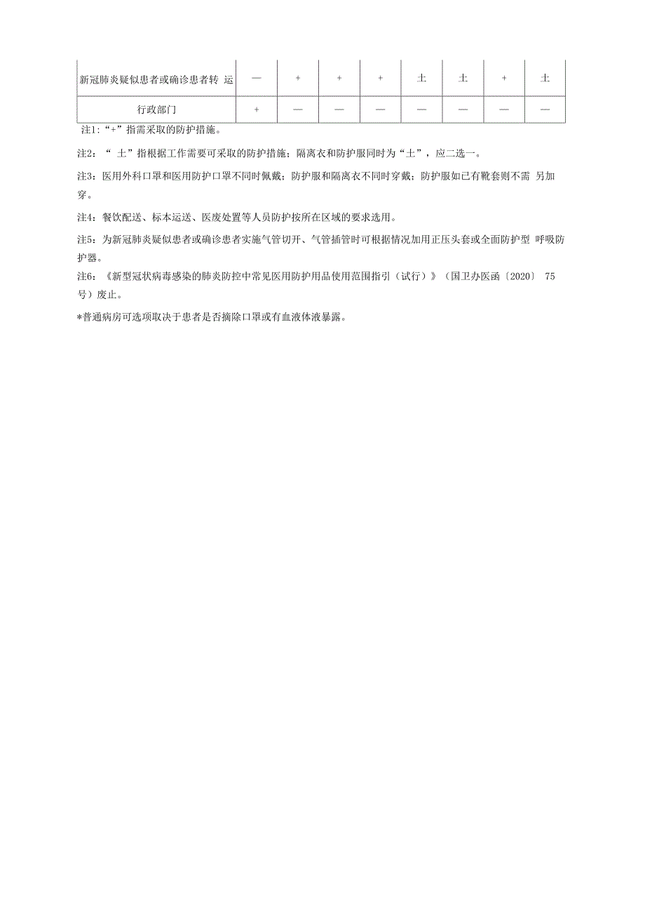 医务人员防护用品选用原则及穿脱流程_第2页