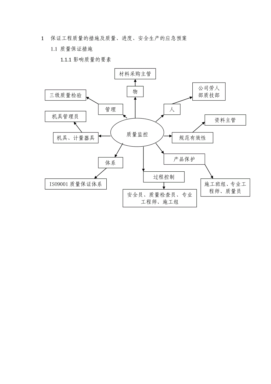 工程质量保证措施及质量、进度、安全生产_第1页