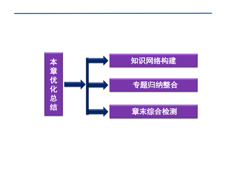 高中物理第6章万有引力与航天优化总结 课件（人教版必修2）_第3页