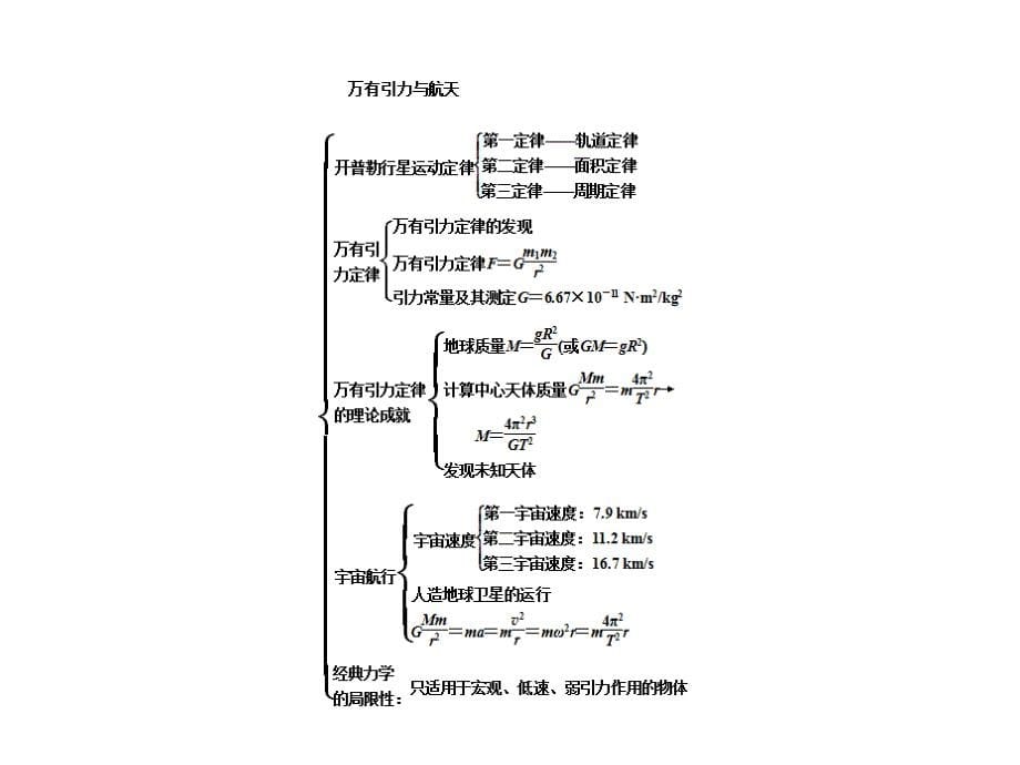 高中物理第6章万有引力与航天优化总结 课件（人教版必修2）_第5页