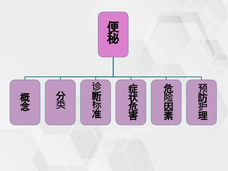 老年患者便秘的预防与护理_第3页