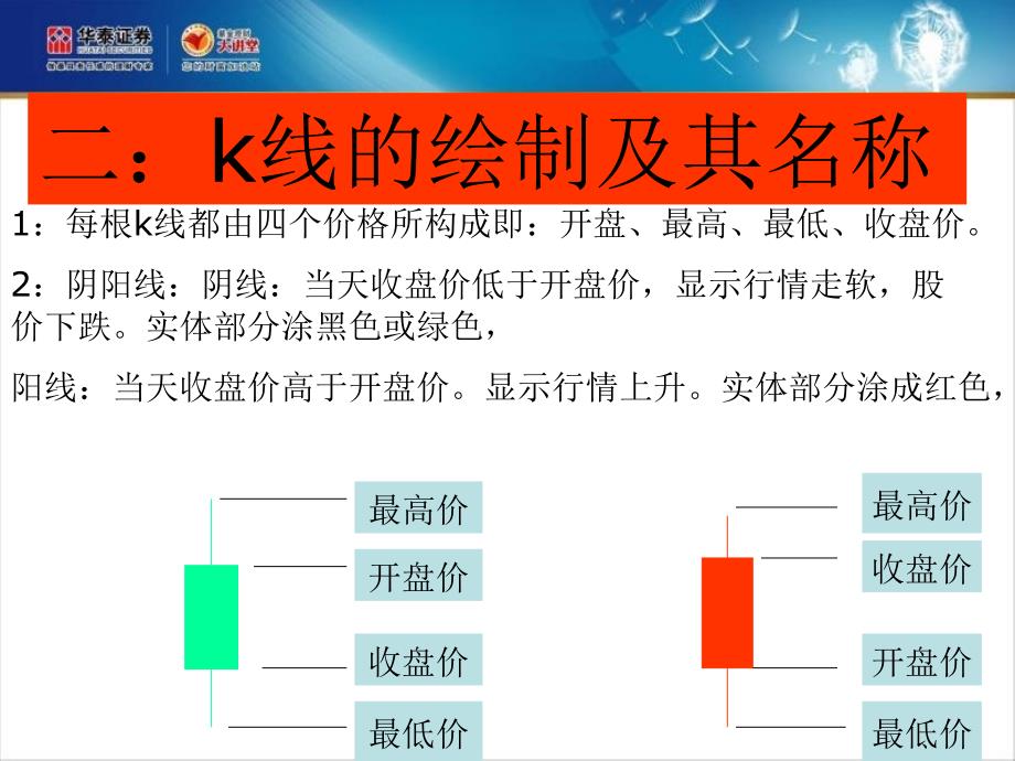 K线理论之基础知识ppt课件_第4页