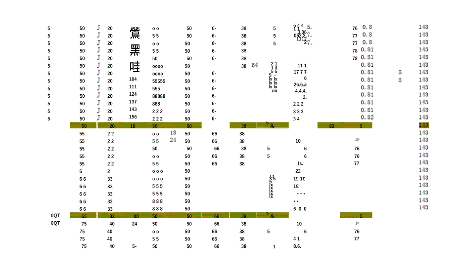 深井潜水泵技术参数_第3页