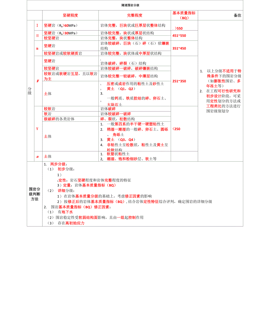 隧道围岩分级_第1页