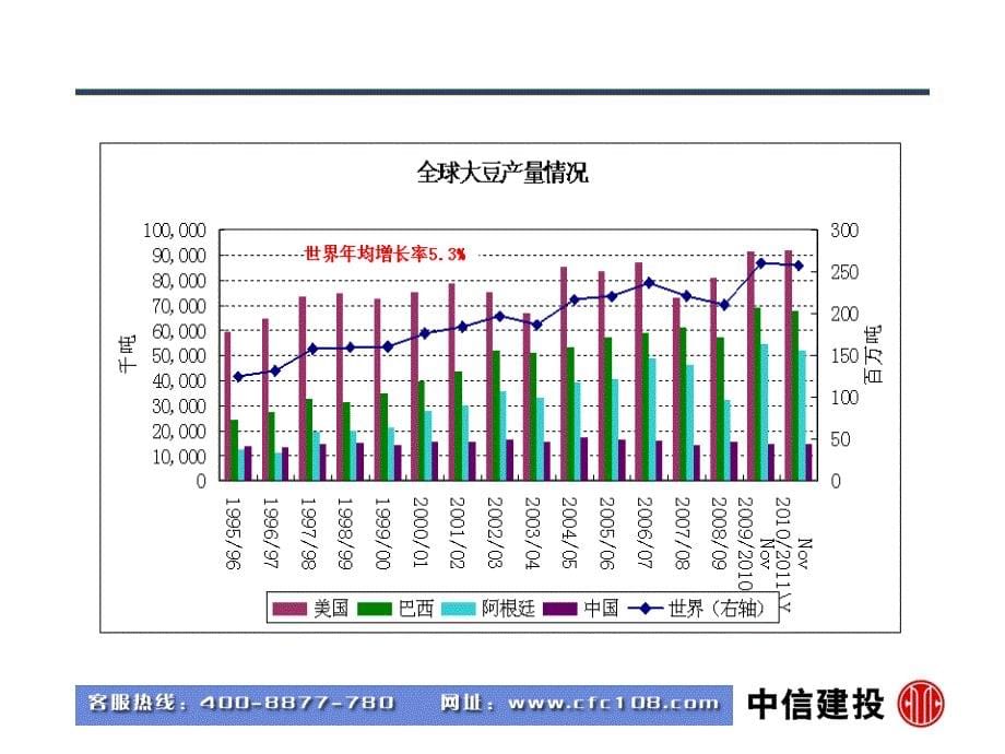 政策VS供求连豆将宽幅震荡课件_第5页