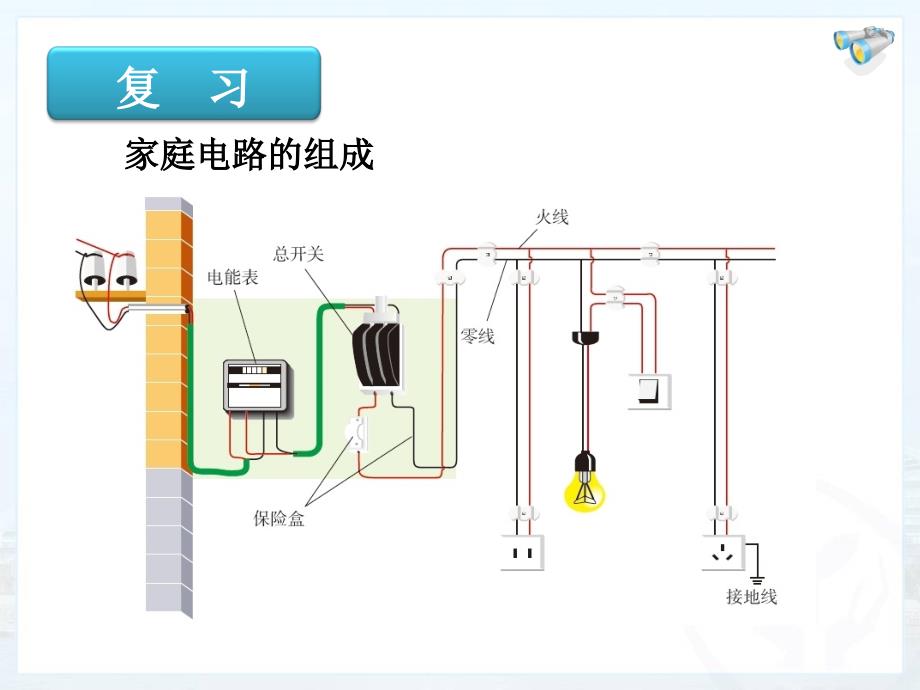 192家庭电路中电流过大的原因 (3)_第2页