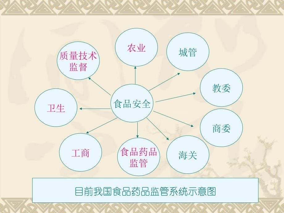 《行政监督》PPT课件.ppt_第5页