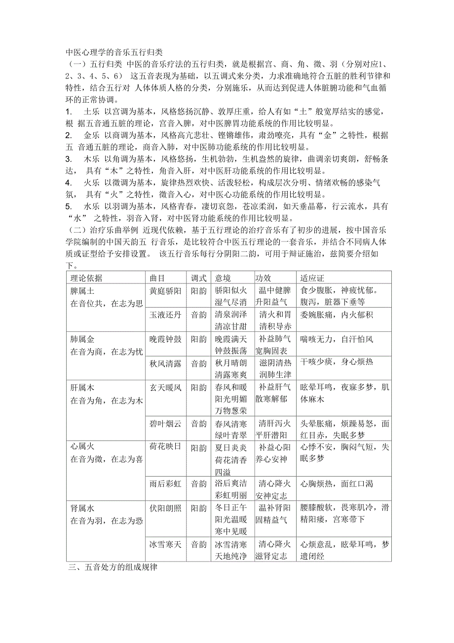中医心理学_第1页